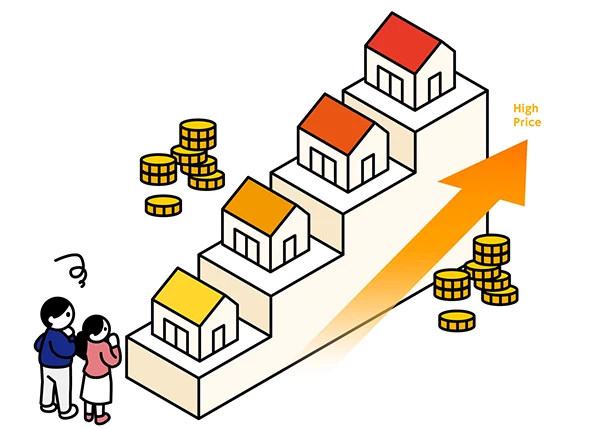 建築コスト上昇のイメージ
